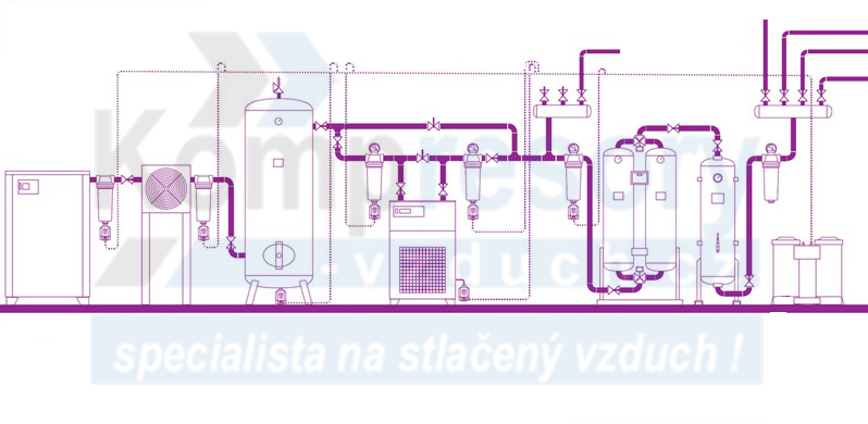 ISO 8573-1 - Třídy kvality stlačeného vzduchu